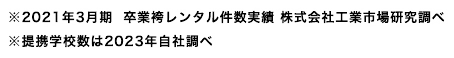 ※2021年3月期  卒業袴レンタル件数実績 株式会社工業市場研究調べ ※提携学校数は2023年自社調べ