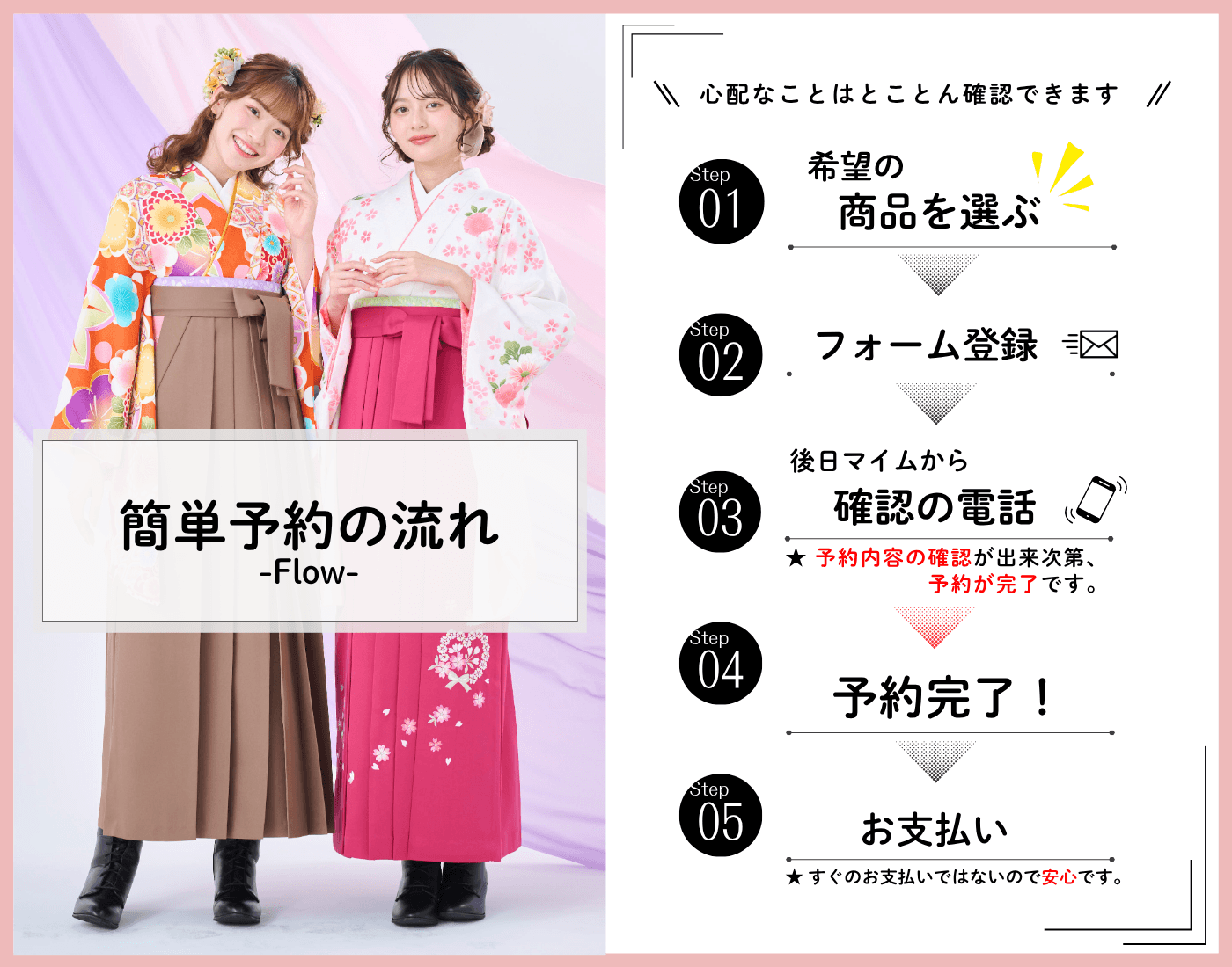 簡単予約の流れ（PC