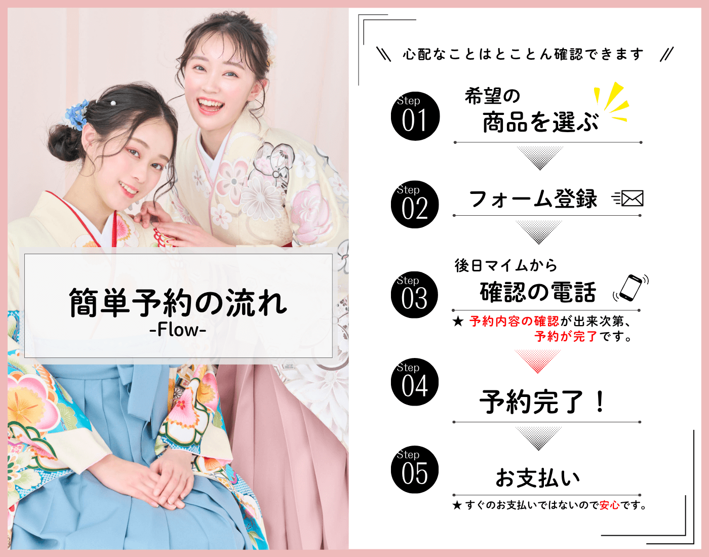 簡単予約の流れ（PC